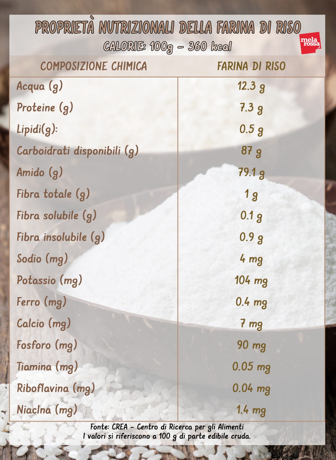 valores nutricionales de la harina de arroz 