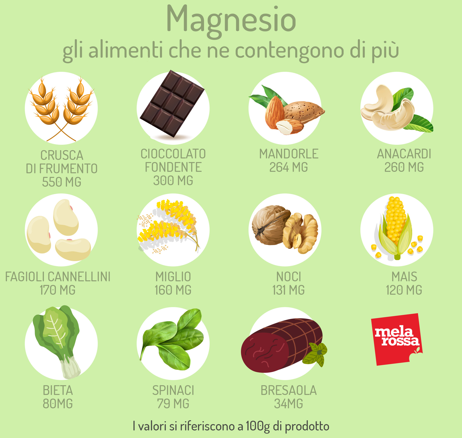 alimentos ricos en magnesio